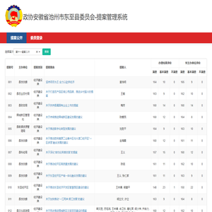 政协安徽省池州市东至县委员会