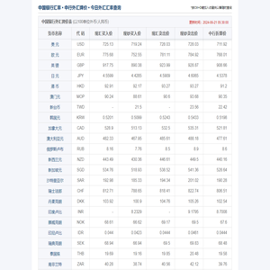 今日中国银行汇率,中国银行外汇牌价