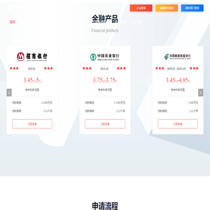 南阳市金融综合服务平台