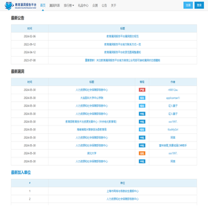 教育漏洞报告平台(EDUSRC)