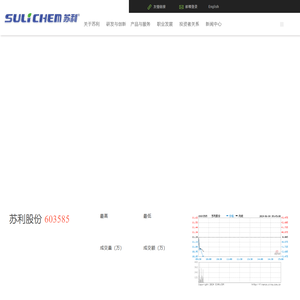 江苏苏利精细化工股份有限公司