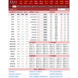 天天查股网
