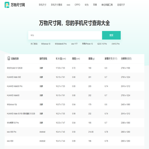 手机尺寸对照表