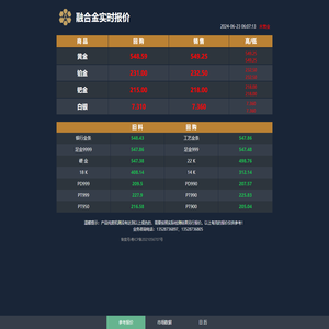 融合金