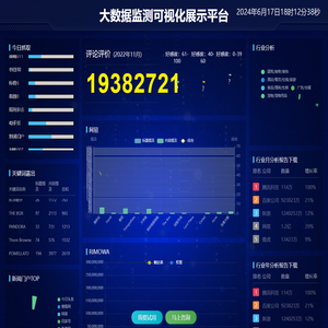 媒体监测,舆情监控,大数据分析,简报,互联网舆情监测,舆情分析报告,大数据库