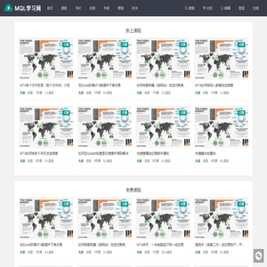 MQL学习网