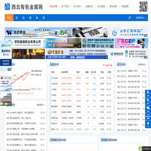 有色金属行情分析