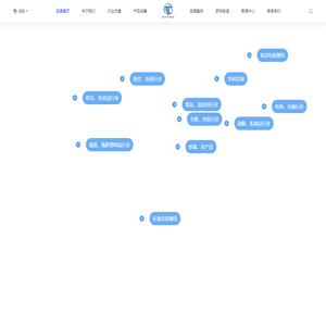 自动化包装设备制造商