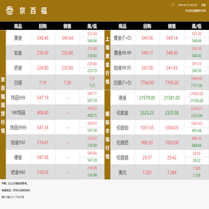 京百福行情