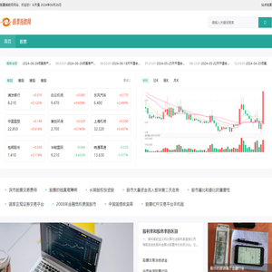 美国股指期货,股指期货,全球股指,股指期货开户