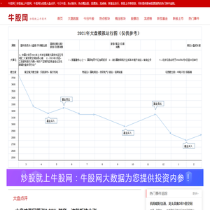 牛股网：炒股就上牛股网！